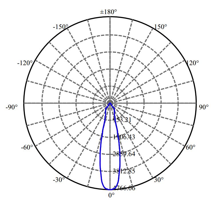 Nata Lighting Company Limited - Aluminium Reflector